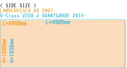 #LANDCRUISER AX 2007- + V-Class V220 d AVANTGARDE 2015-